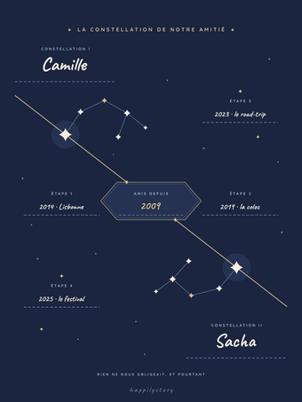 La constellation de notre amitié