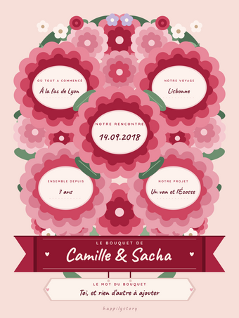 Affiche cadeau Saint-Valentin personnalisée | Le bouquet de roses