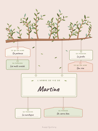Mon arbre de vie