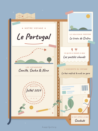 Affiche carnet de voyage personnalisée | Le carnet de route