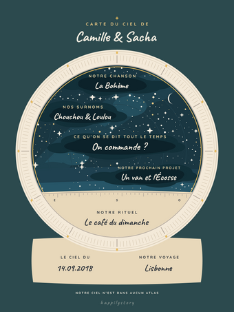 Poster couple personnalisable | La carte du ciel