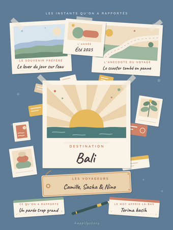 Poster voyage personnalisable | La galerie des instants vécus