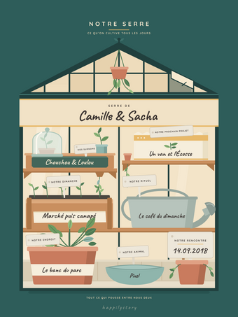 Affiche couple personnalisée | La serre