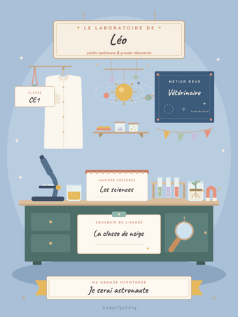 Affiche sciences personnalisée | Le laboratoire de mes découvertes
