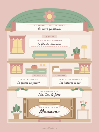 Affiche cadeau maman personnalisée | La maison