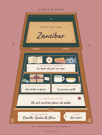 Poster voyage personnalisable | Le coffre des souvenirs de voyage