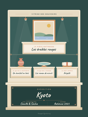 Affiche voyage personnalisée | Le musée de notre voyage