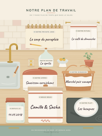 Affiche couple personnalisée | Le plan de travail