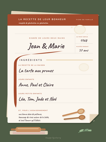 Poster grands-parents personnalisable | La recette de leur bonheur