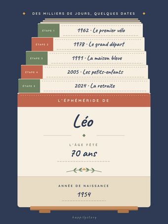 Le calendrier de ma vie
