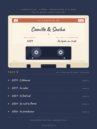 Notre playlist