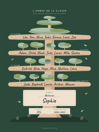 L'arbre de la classe