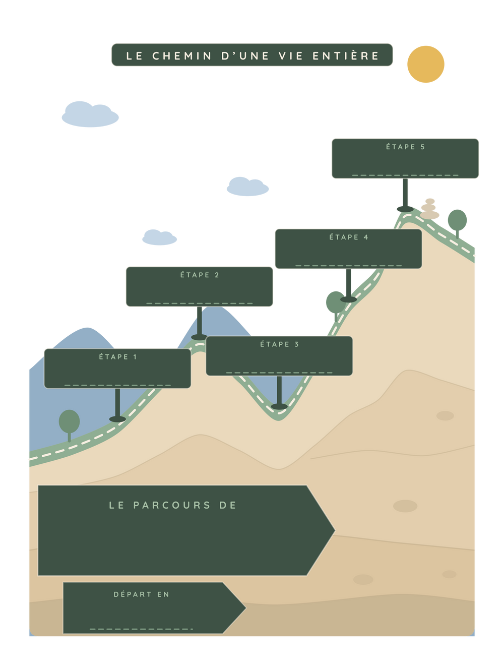 Mon parcours