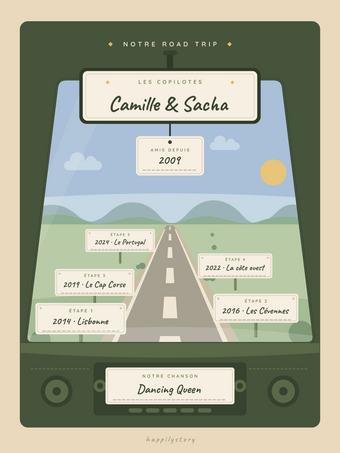 Notre road trip