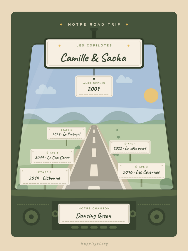 Notre road trip, affiche personnalisable remplie avec des valeurs d'exemple