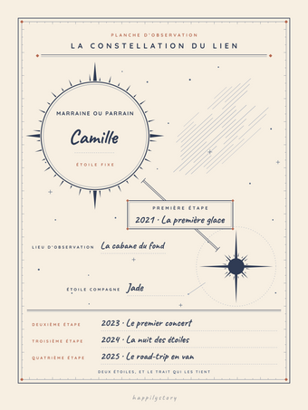 La constellation de notre lien