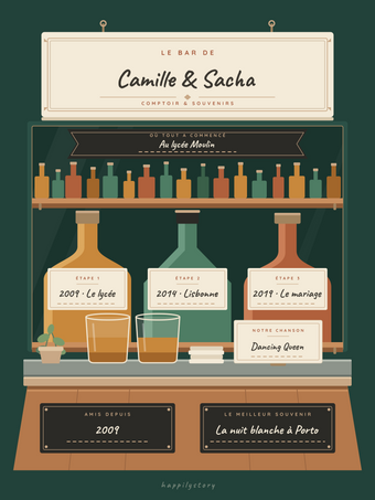 Le bar de nos souvenirs
