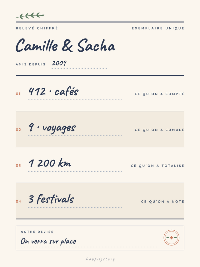 Notre amitié en chiffres, affiche personnalisable remplie avec des valeurs d'exemple