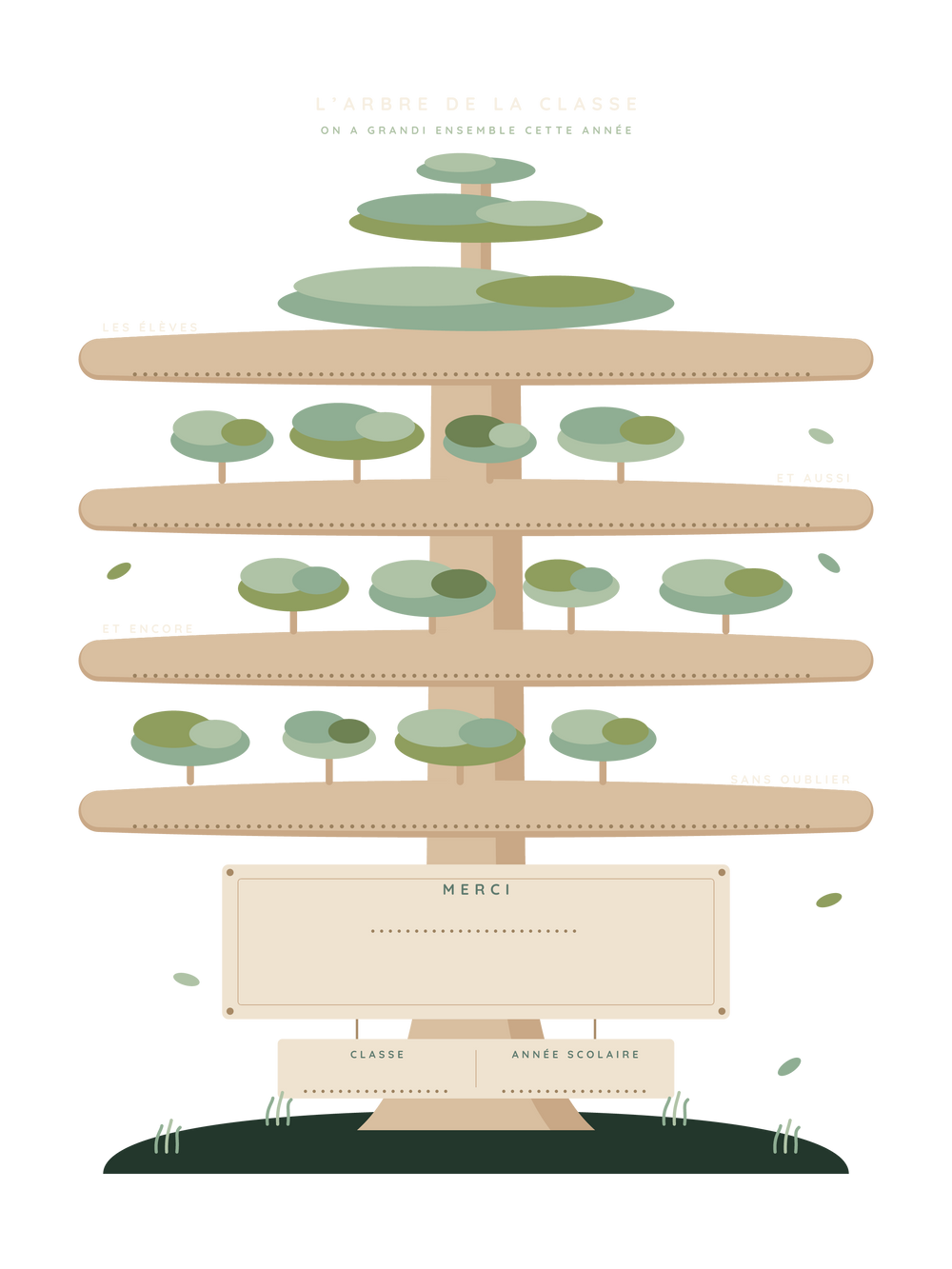 L'arbre de la classe
