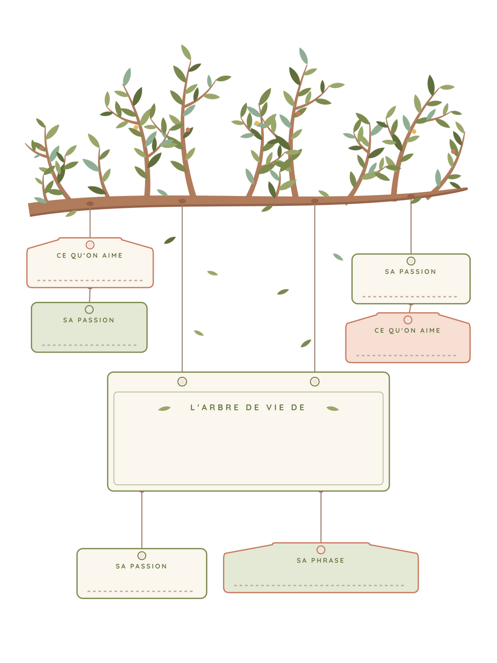 Mon arbre de vie