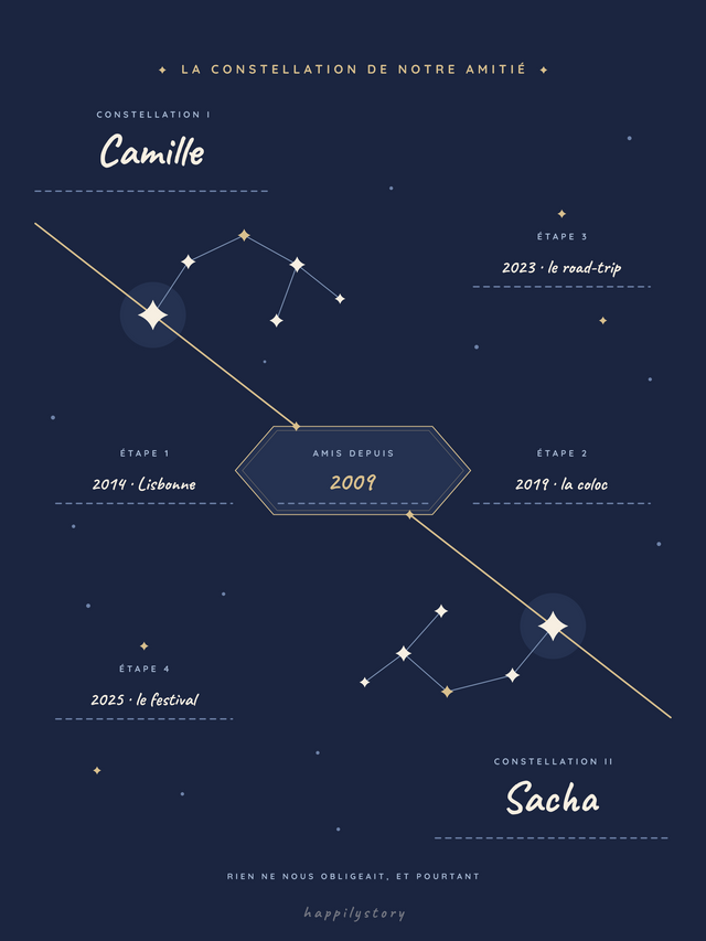 La constellation de notre amitié, affiche personnalisable remplie avec des valeurs d'exemple