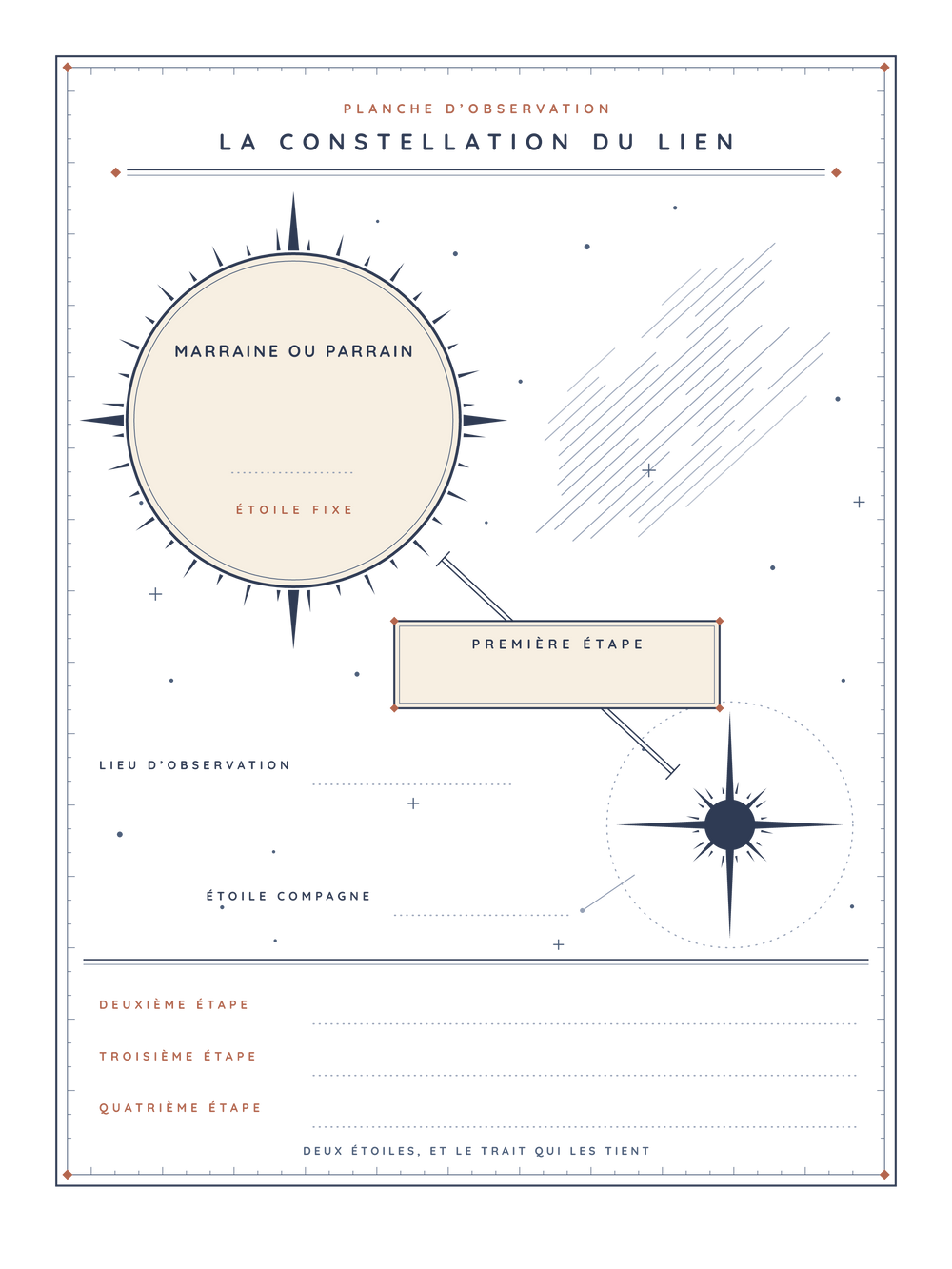 La constellation de notre lien