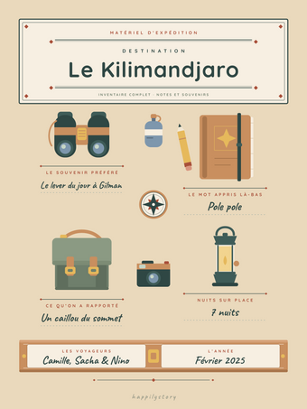 Poster voyage personnalisable | L'affiche d'explorateur