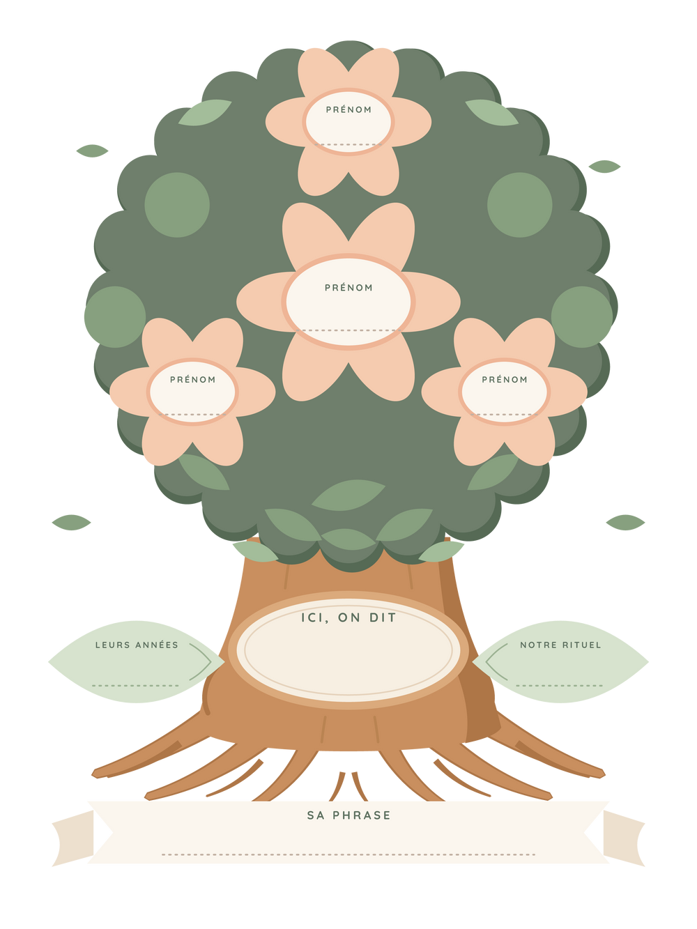 Poster fête des mères personnalisable | L'arbre