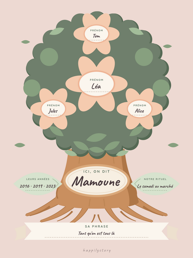 L'arbre, affiche personnalisable remplie avec des valeurs d'exemple