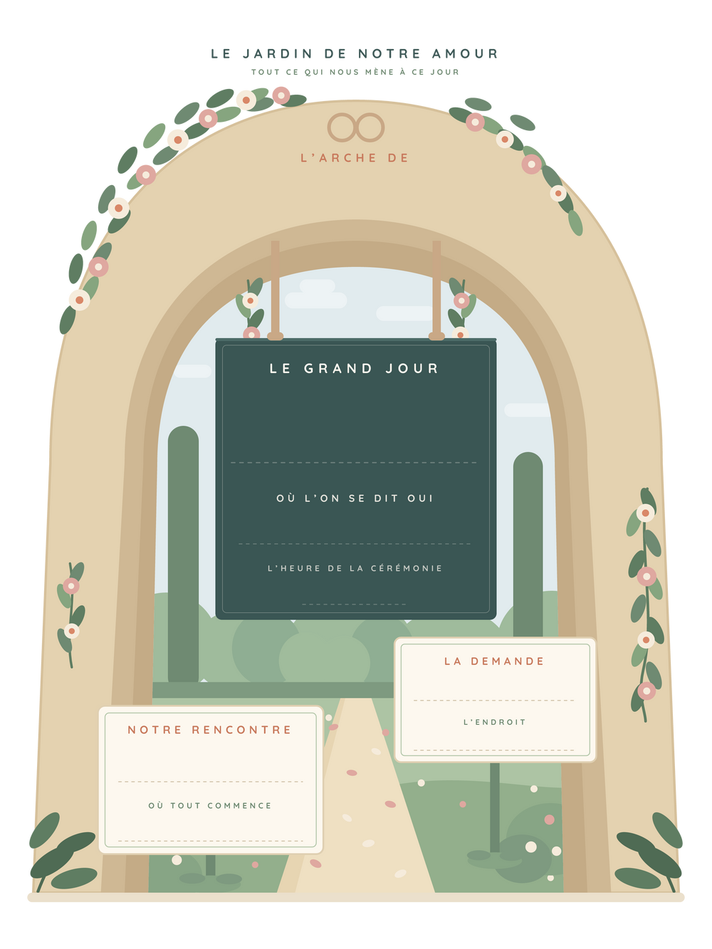 Poster mariage personnalisable | L'arche fleurie