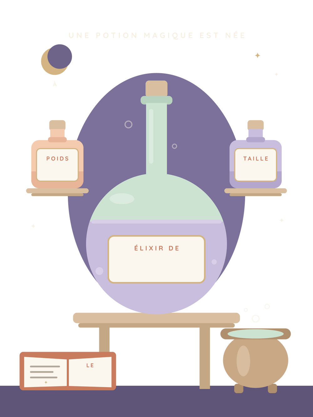 Affiche naissance personnalisée | Potion magique