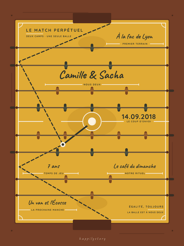 Le match perpétuel, affiche personnalisable remplie avec des valeurs d'exemple