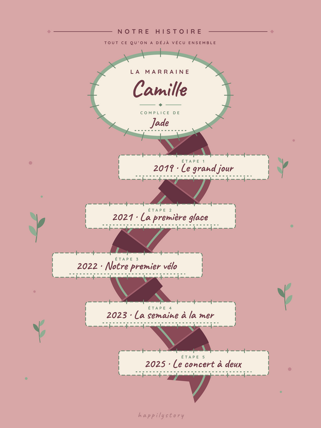 Notre histoire, marraine et filleul, affiche personnalisable remplie avec des valeurs d'exemple