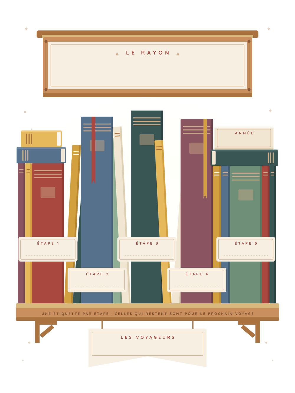 Affiche voyage personnalisée | La bibliothèque des destinations