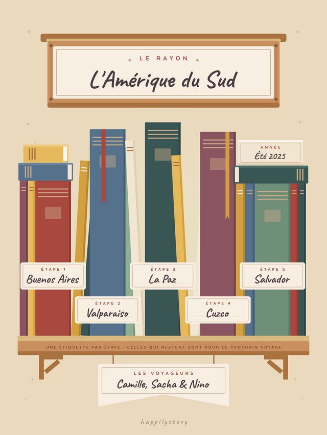 La bibliothèque des destinations, affiche personnalisable remplie avec des valeurs d'exemple