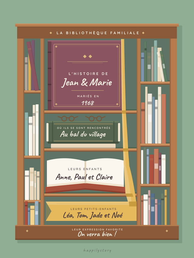 La bibliothèque familiale, affiche personnalisable remplie avec des valeurs d'exemple