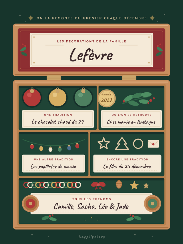 La boîte à décorations, affiche personnalisable remplie avec des valeurs d'exemple