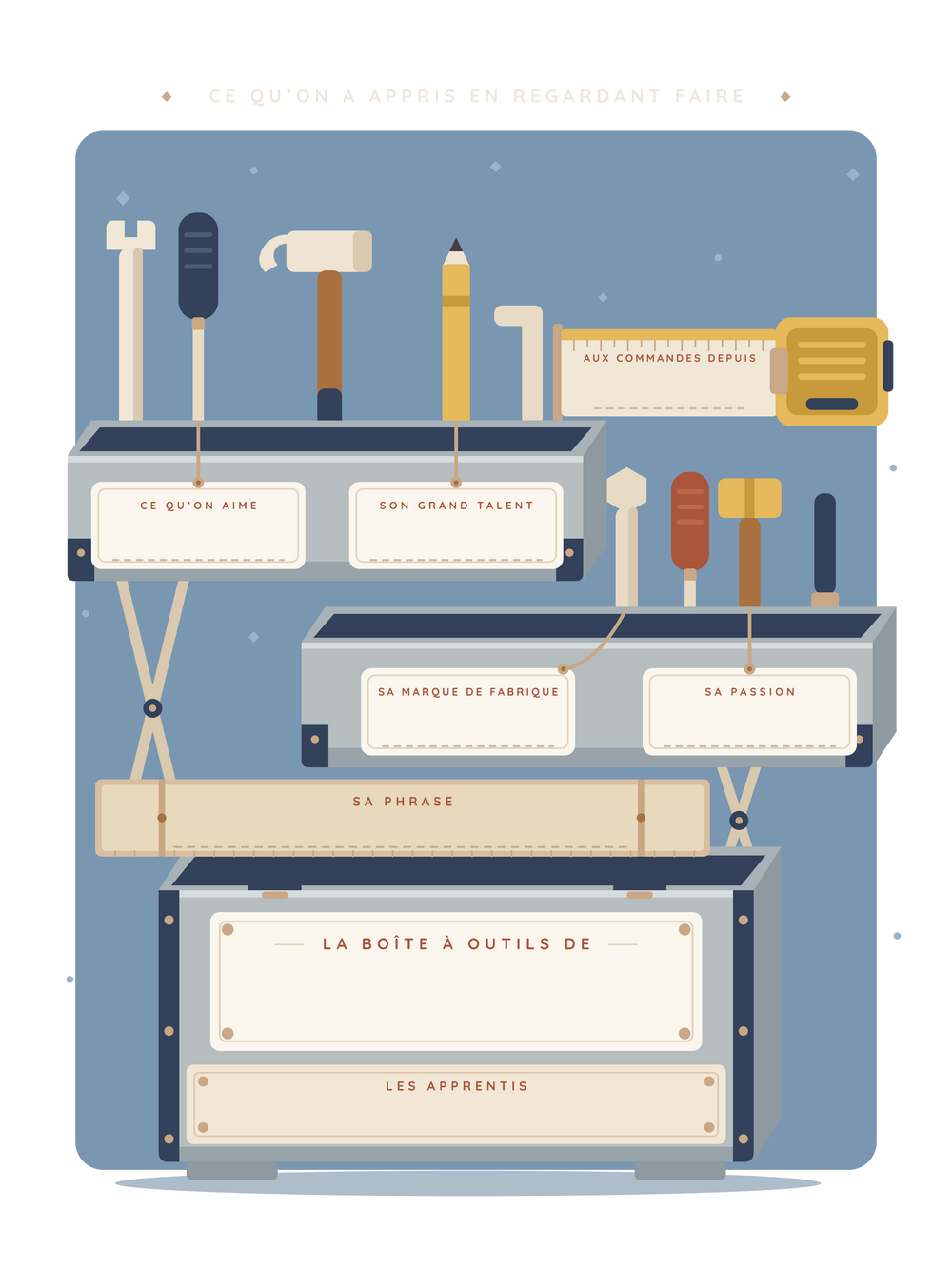 Affiche fête des pères personnalisée | La boîte à outils
