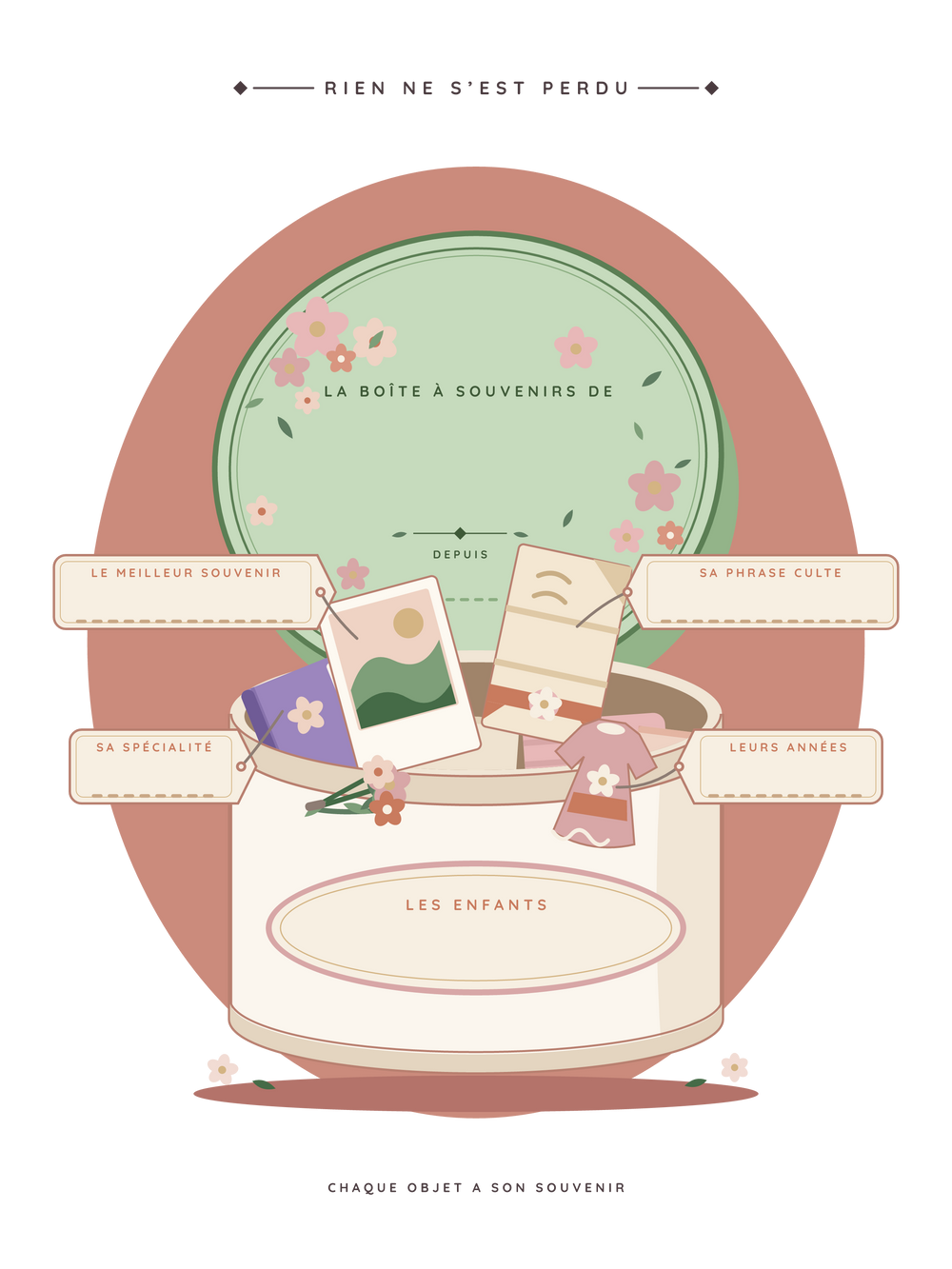 Affiche cadeau maman personnalisée | La boîte à souvenirs
