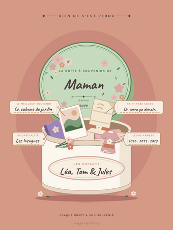 Affiche cadeau maman personnalisée | La boîte à souvenirs