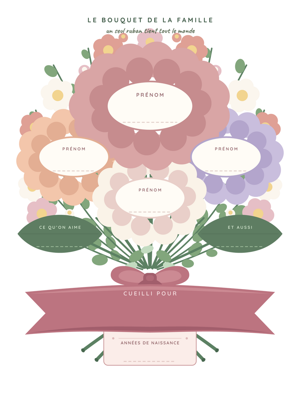 Poster fête des mères personnalisable | Le bouquet