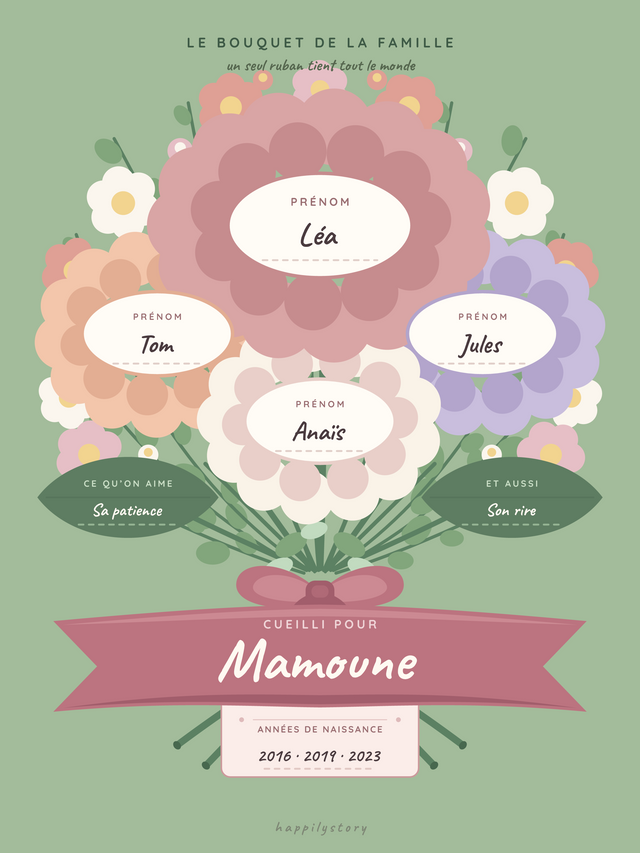 Le bouquet, affiche personnalisable remplie avec des valeurs d'exemple