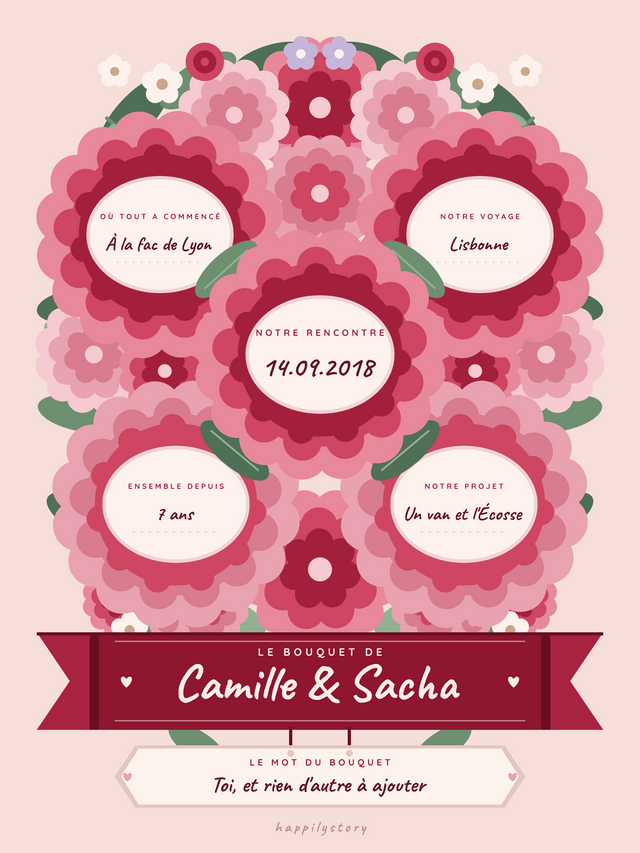 Le bouquet de roses, affiche personnalisable remplie avec des valeurs d'exemple
