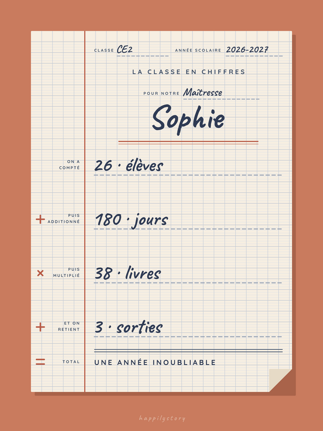 La classe en chiffres, affiche personnalisable remplie avec des valeurs d'exemple