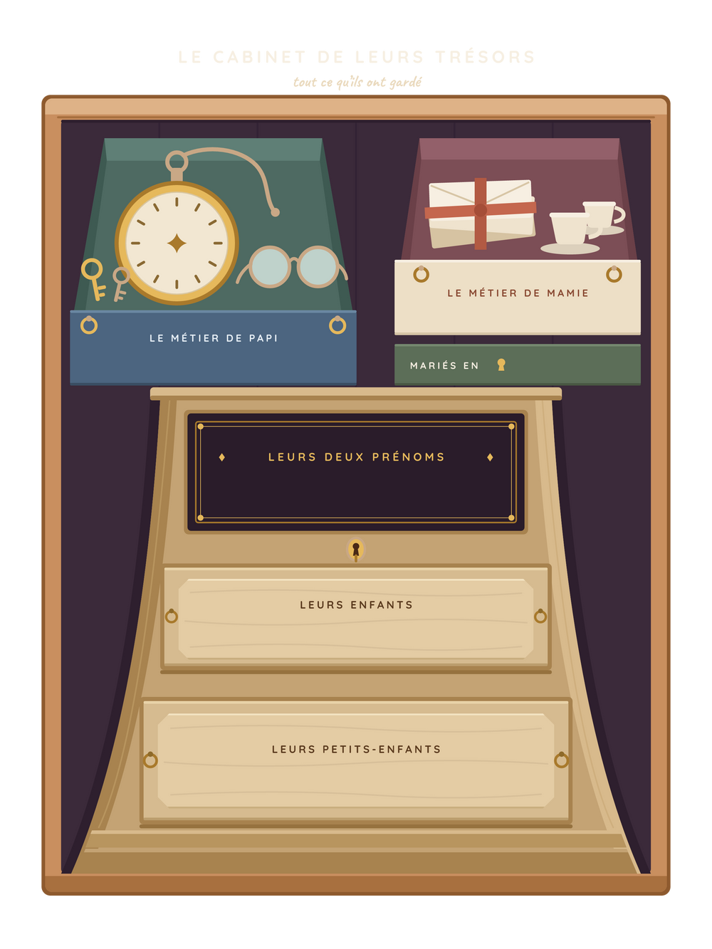 Affiche cadeau grands-parents personnalisée | Le cabinet de leurs trésors