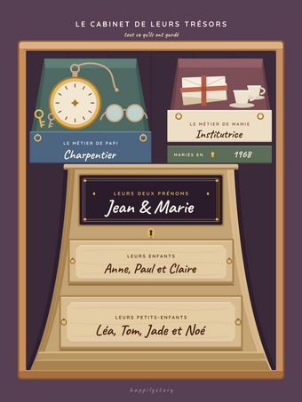 Affiche cadeau grands-parents personnalisée | Le cabinet de leurs trésors