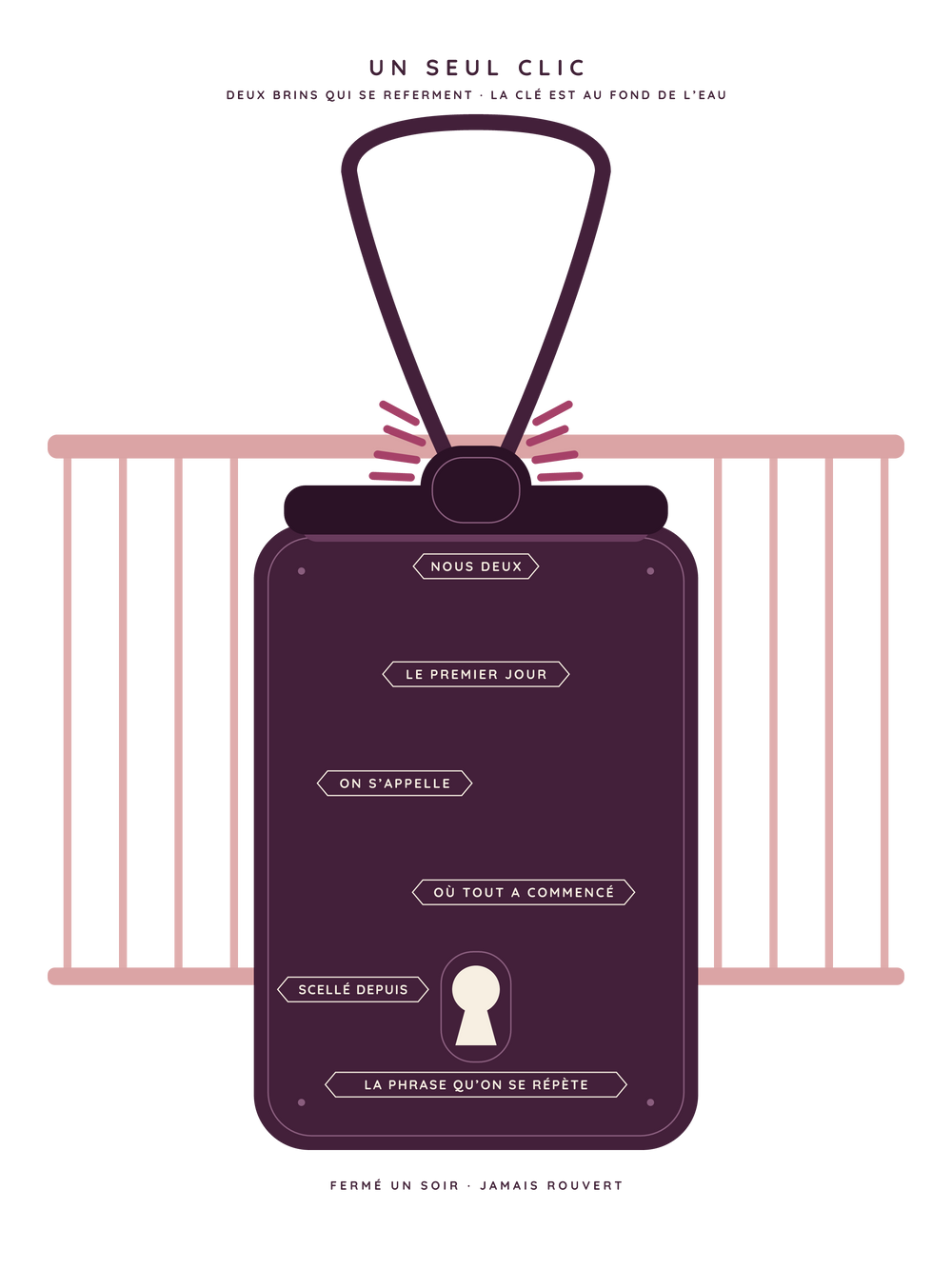 Affiche anniversaire de rencontre personnalisée | Le cadenas