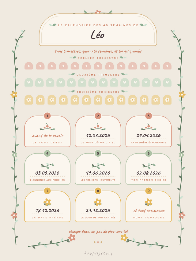 Le calendrier des 40 semaines, affiche personnalisable remplie avec des valeurs d'exemple