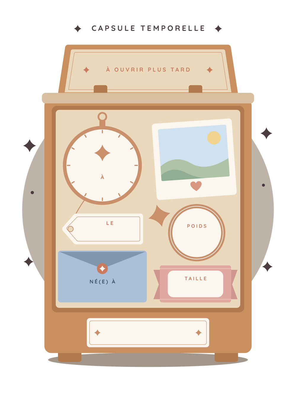 Affiche naissance personnalisée | Capsule temporelle