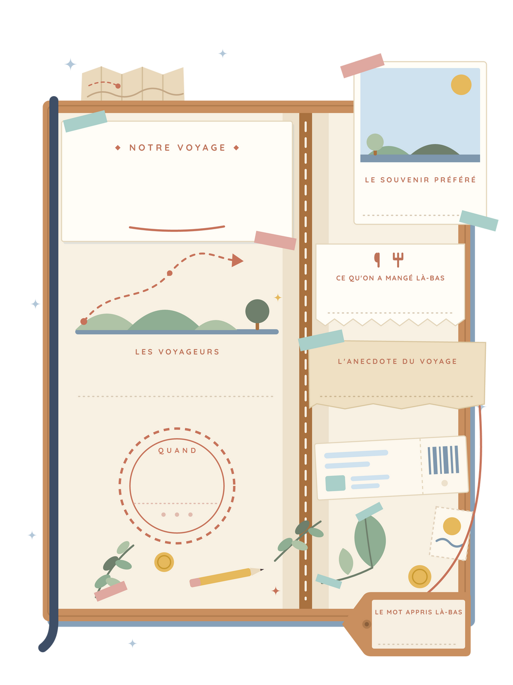 Affiche carnet de voyage personnalisée | Le carnet de route